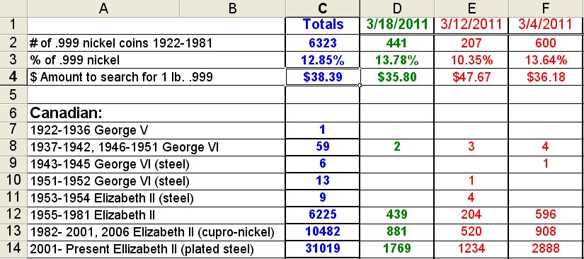 Canadian-.999-Nickel-Roll-Search-Project-March-2011
